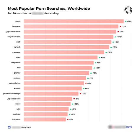 Most Popular Porn Categories on PornDoe.com